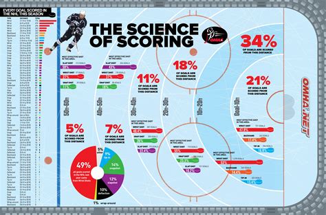 nhl scoring summary